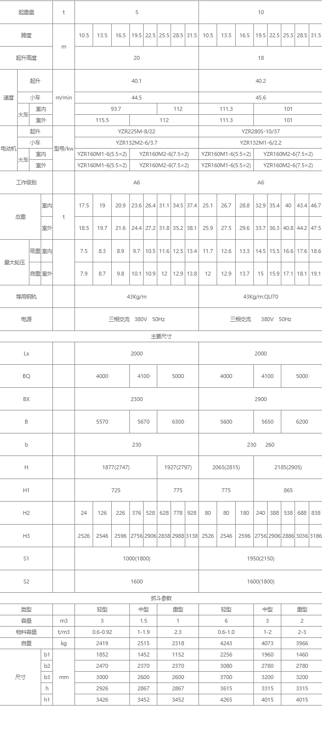 双梁抓斗桥式起重机核心技术参数表（5吨、10吨）
