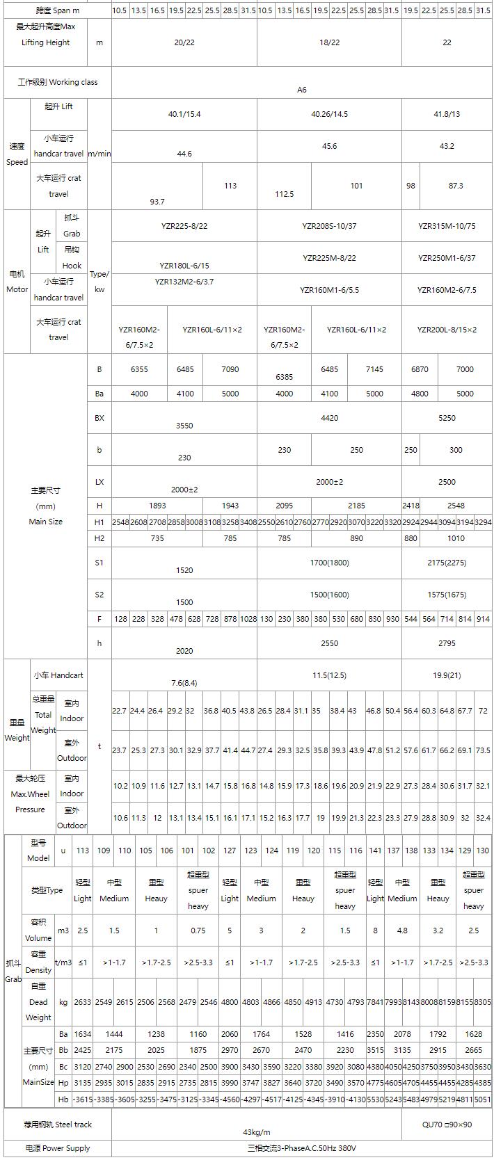 5/5～16/16吨抓斗起重机、电磁桥式起重机关键性能参数